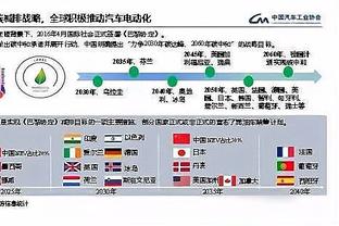 ?哪里贵了？邓罗900+三分历史最快 比第二名还快19场