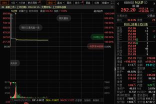 ?全队得分王！CJ系列赛场均17.8分4.8板4.8助 命中率41.9%