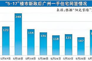 护筐大神！戈贝尔摘下16板&送出2断2帽制霸篮下 另8中3得9分2助