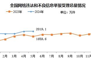 国足历届世预赛战绩：连续5届无缘世界杯，近两届晋级12强赛